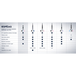 Braun Oral-B iO3, šviesiai mėlynas - Elektrinis dantų šepetėlis