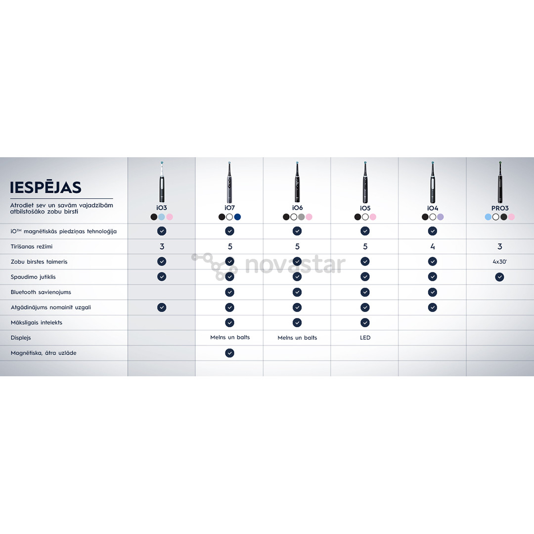 Braun Oral-B iO3, juodas - Elektrinis dantų šepetėlis