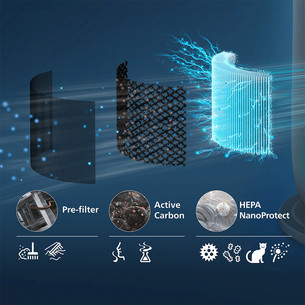 Philips Air Performer 4 viename 9000 - HEPA NanoProtect filtras