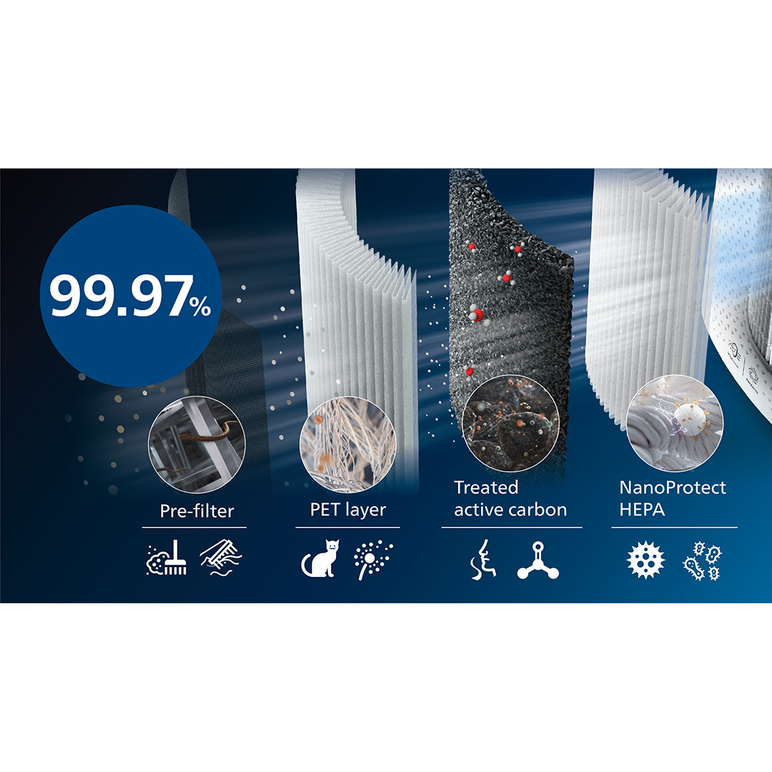 Philips 3000 Series, белый - Климатический комплекс