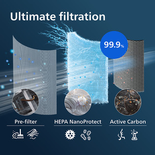 Filtras Philips 2000i/1000i series