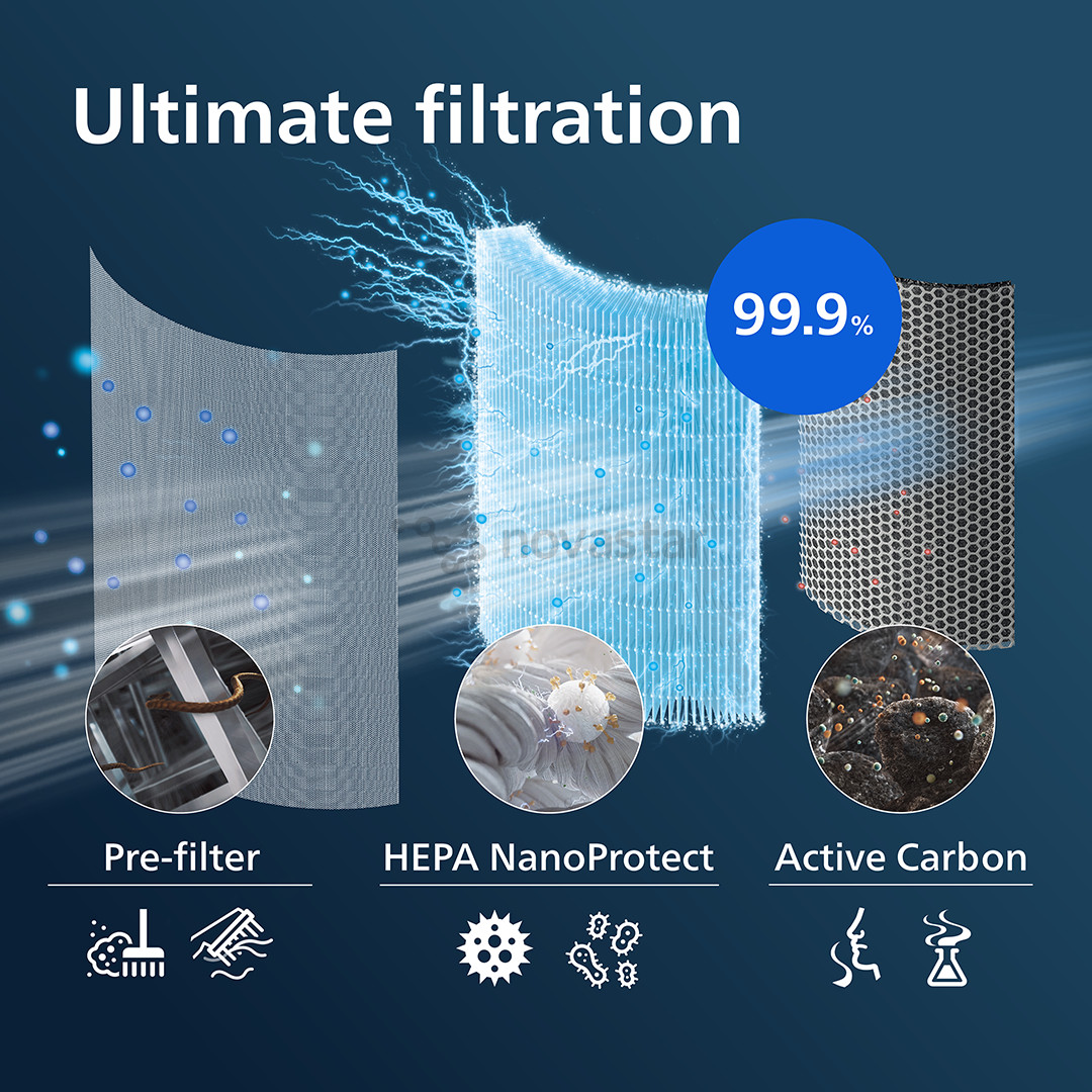 Filtras Philips 2000i/1000i series