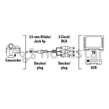 Laidas vaizdui perduoti Hama 3.5mm - 3xRCA